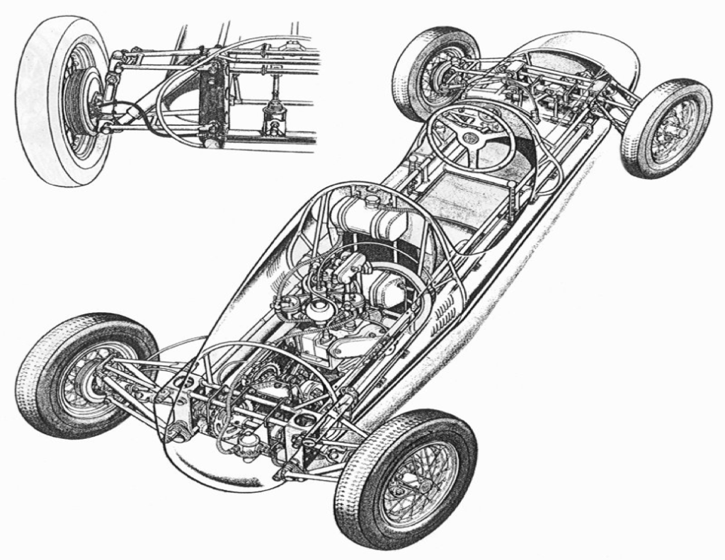 The 500 cc Racers - Classic Motor Racing Club