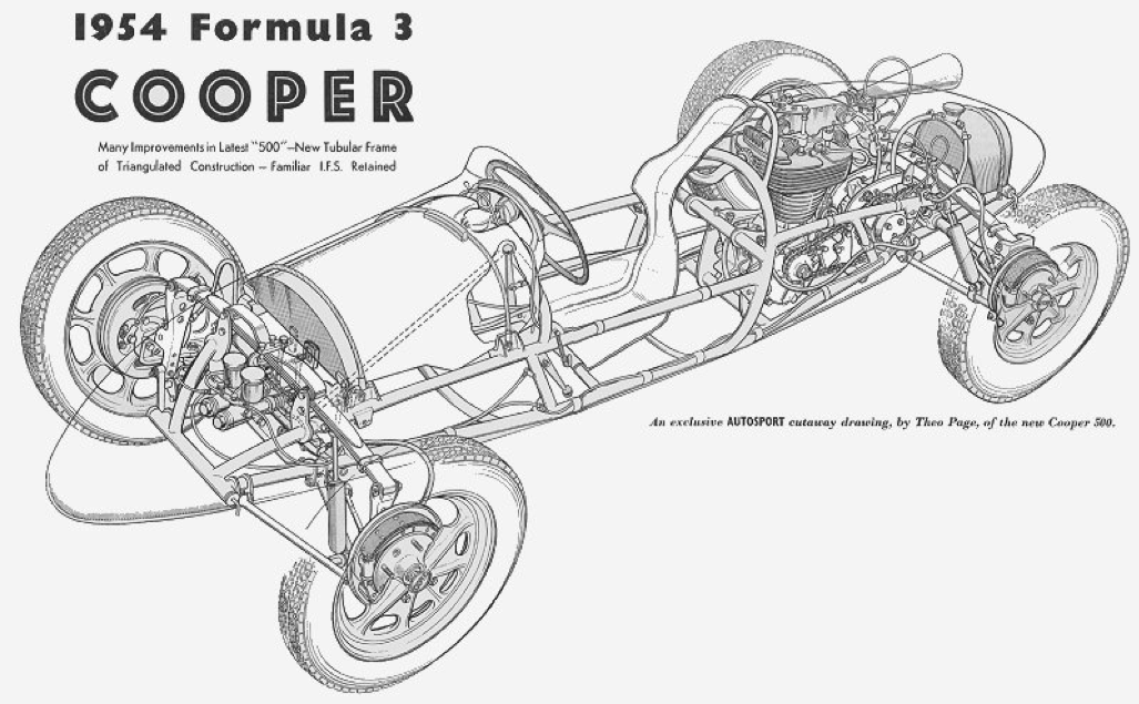 The 500 cc Racers - Classic Motor Racing Club